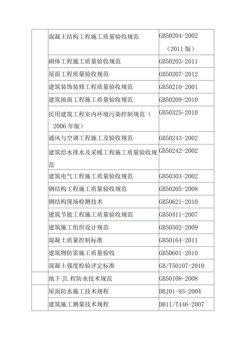 生活垃圾焚烧厂项目主厂房施工编制依据.docx_第2页