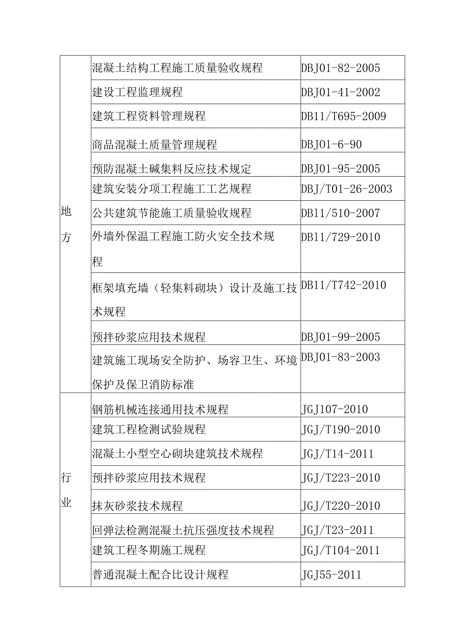 生活垃圾焚烧厂项目主厂房施工编制依据.docx_第3页