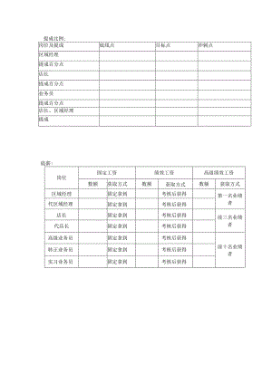 薪酬提成比例.docx