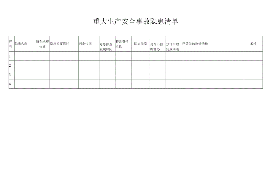 重大生产安全事故隐患清单.docx_第1页