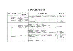 水务局安全生产监管清单.docx