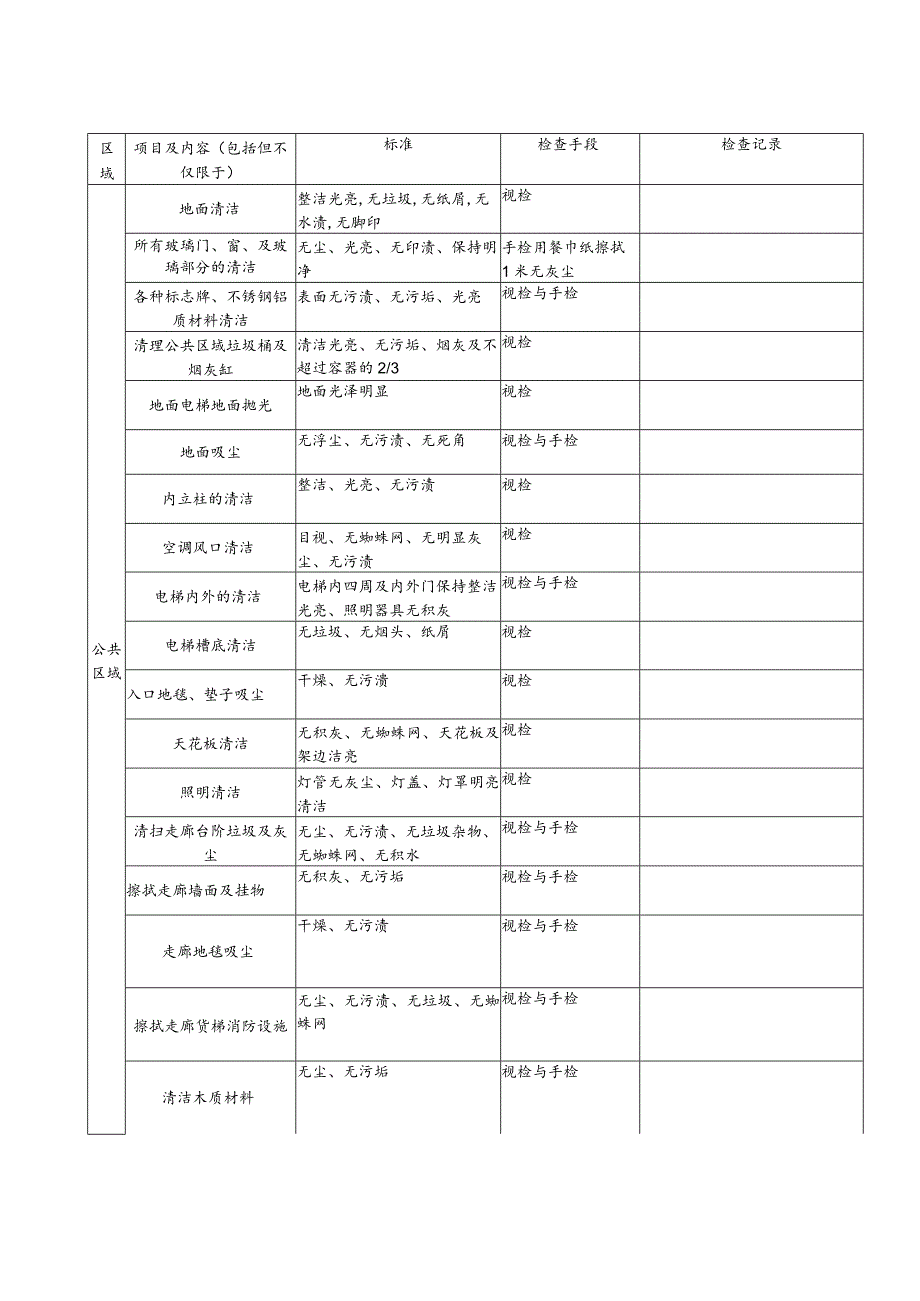 检查考评表secret工程文档范本.docx_第2页