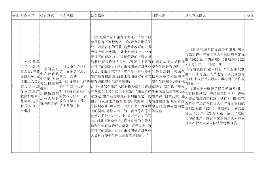 公司全员教育培训检查表.docx_第3页