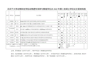 石河子大学动物科技学院动物遗传育种与繁殖学位点2022年第二批硕士学位论文答辩海报.docx