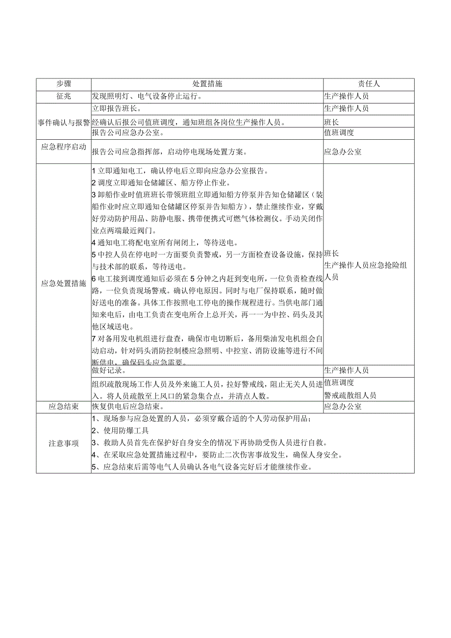 停电现场处置方案.docx_第2页