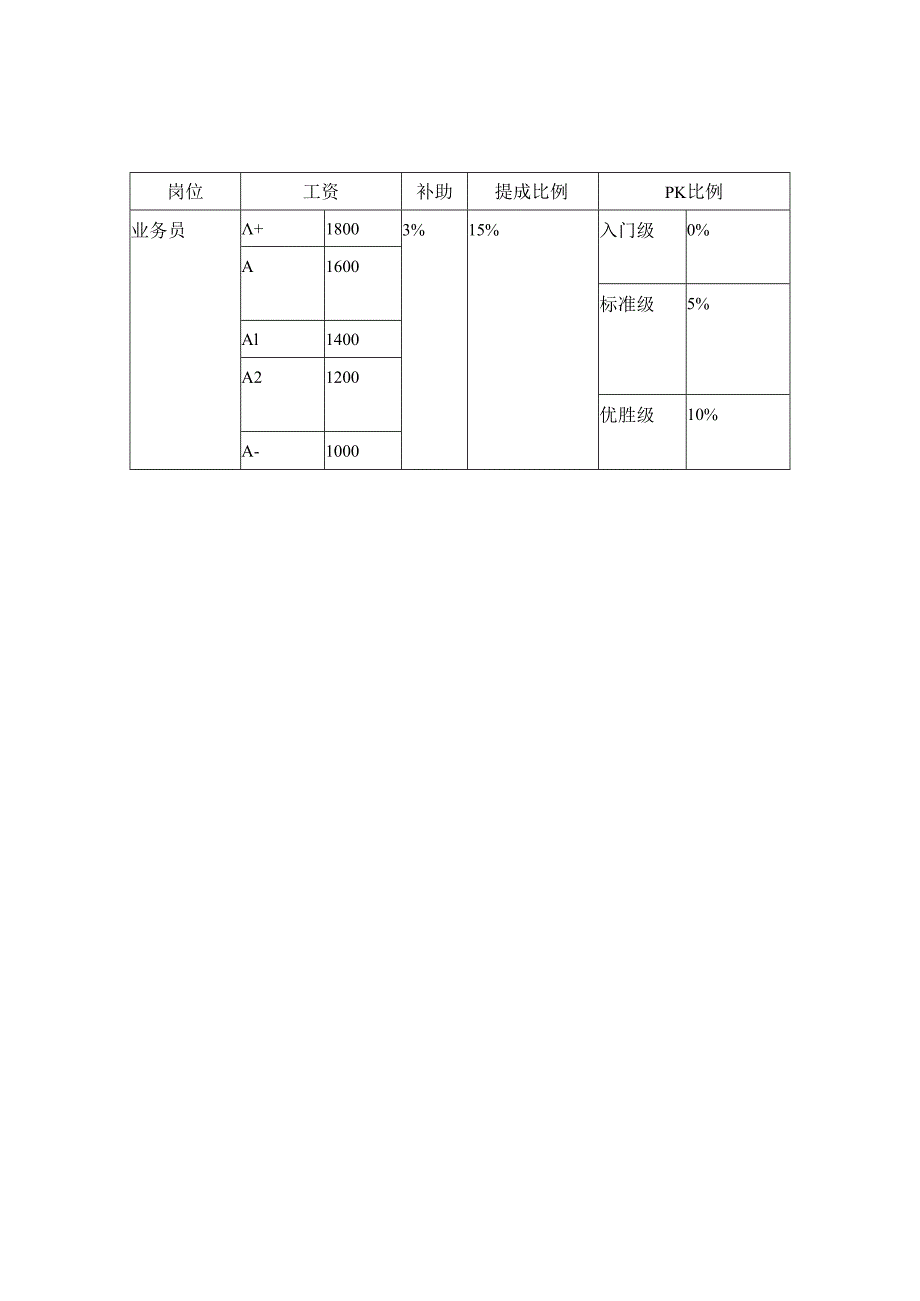 薪酬管理.docx_第2页