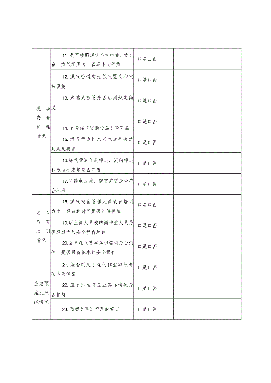 冶金煤气安全检查表.docx_第2页