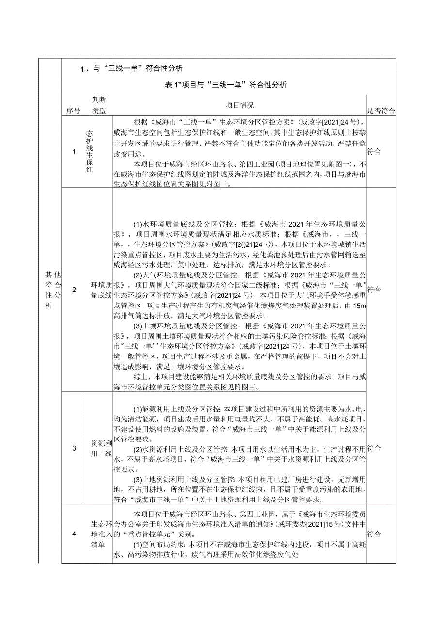 纸箱、纸盒印刷生产线技术改造项目环境影响报告表.docx_第3页