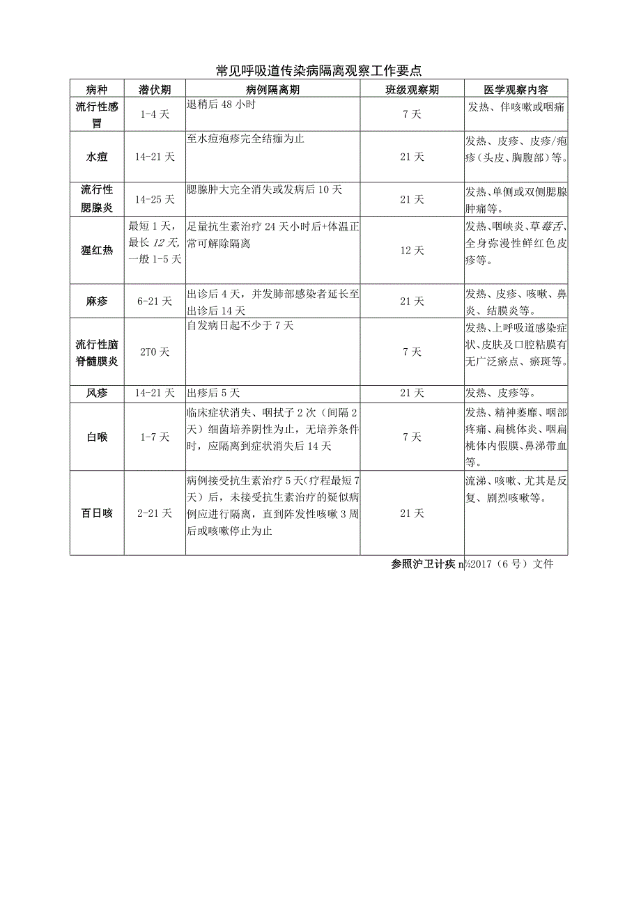 肠道和接触传播传染病隔离观察工作要点.docx_第2页