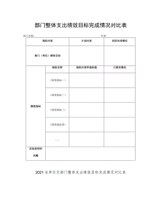 部门整体支出绩效目标完成情况对比表.docx