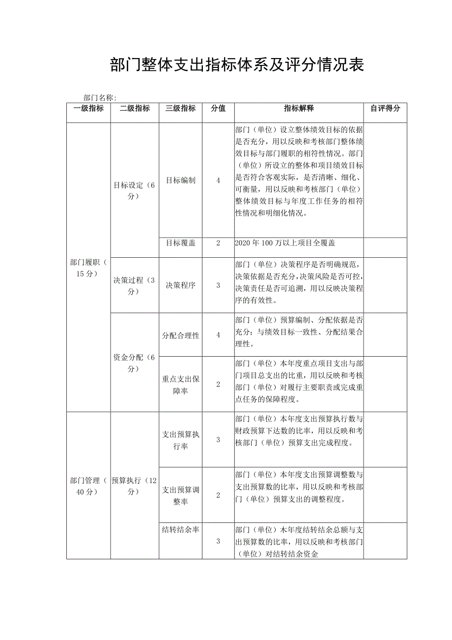 部门整体支出绩效目标完成情况对比表.docx_第2页