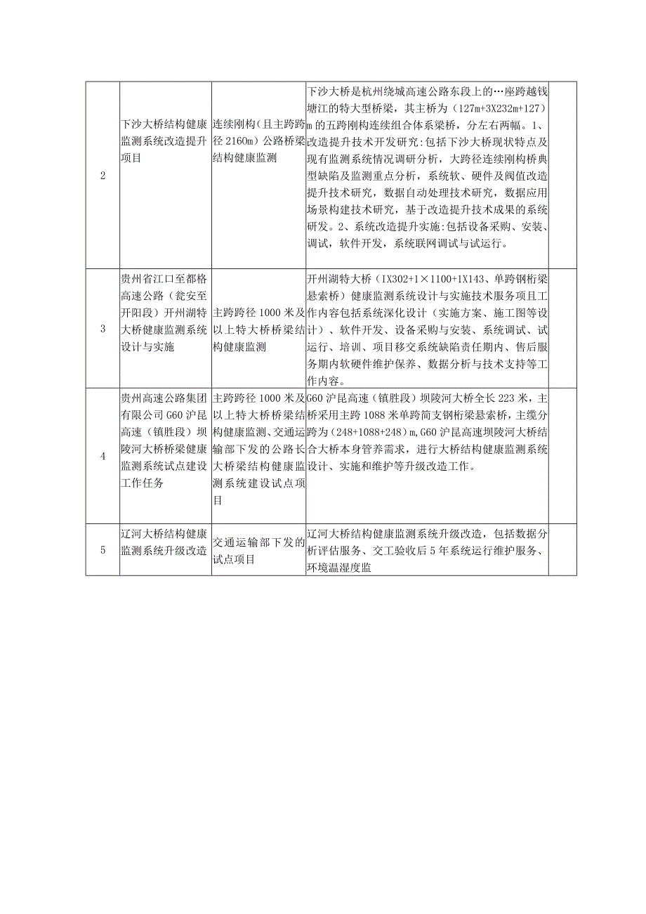 贵州高速公路集团有限公司交梨河特大桥等八座桥梁结构健康监测系统建设项目.docx_第2页