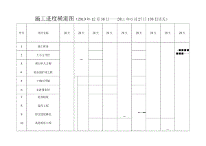 2023年整理-施工进度表.docx