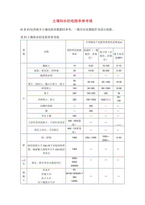 土壤和水的电阻率参考值.docx