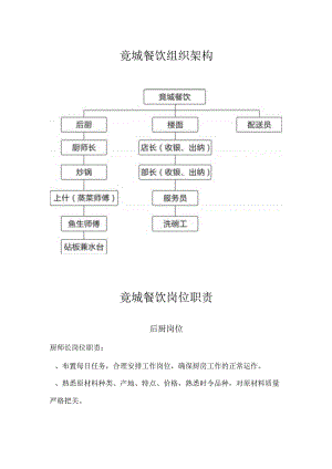 岗位划分.docx