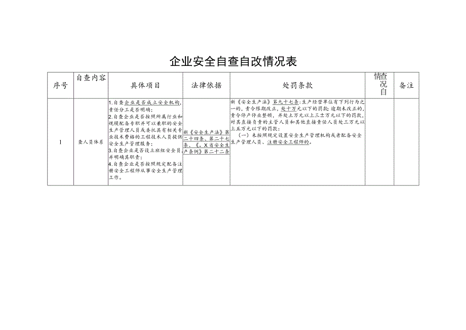 企业安全自查自改情况表.docx_第1页