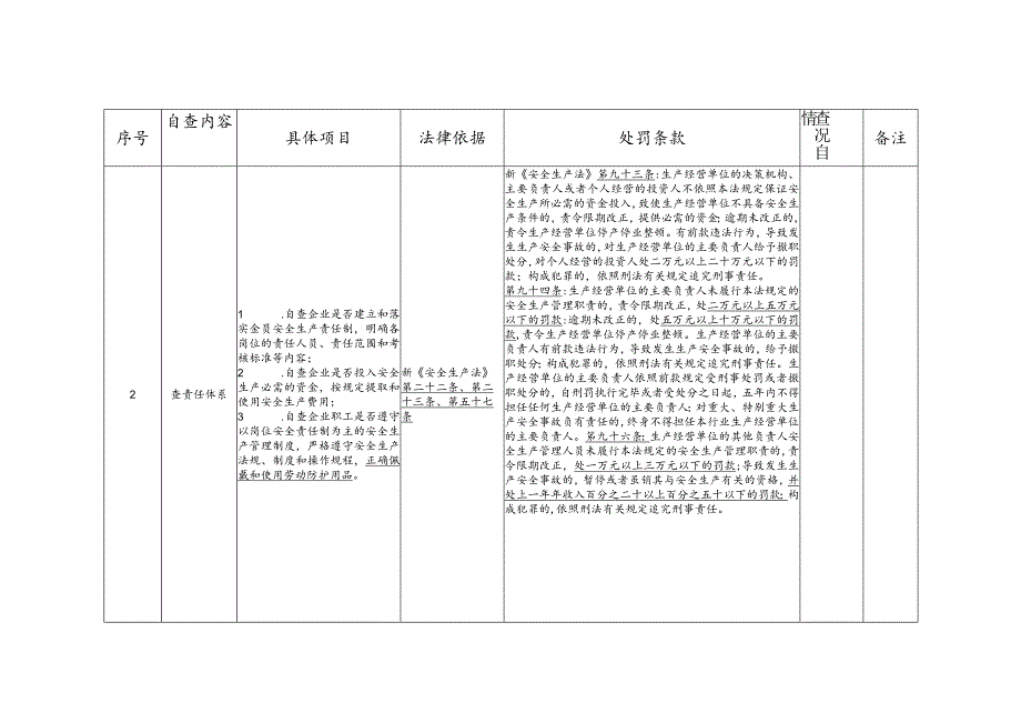 企业安全自查自改情况表.docx_第2页