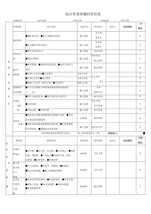 建筑施工综合管理类履约管控表.docx