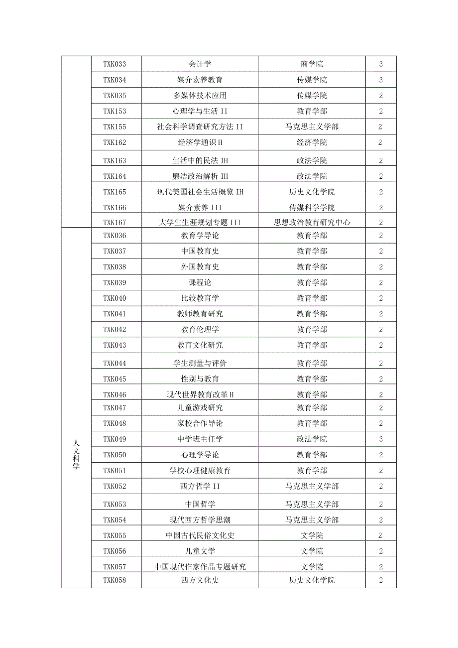 师范大学现有通识教育选修课程目录.docx_第2页