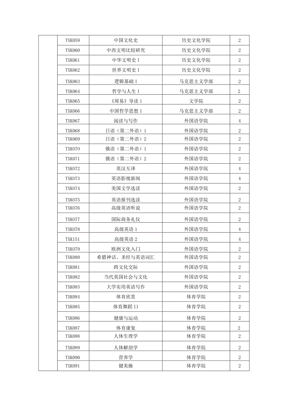 师范大学现有通识教育选修课程目录.docx_第3页