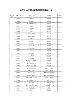 师范大学现有通识教育选修课程目录.docx