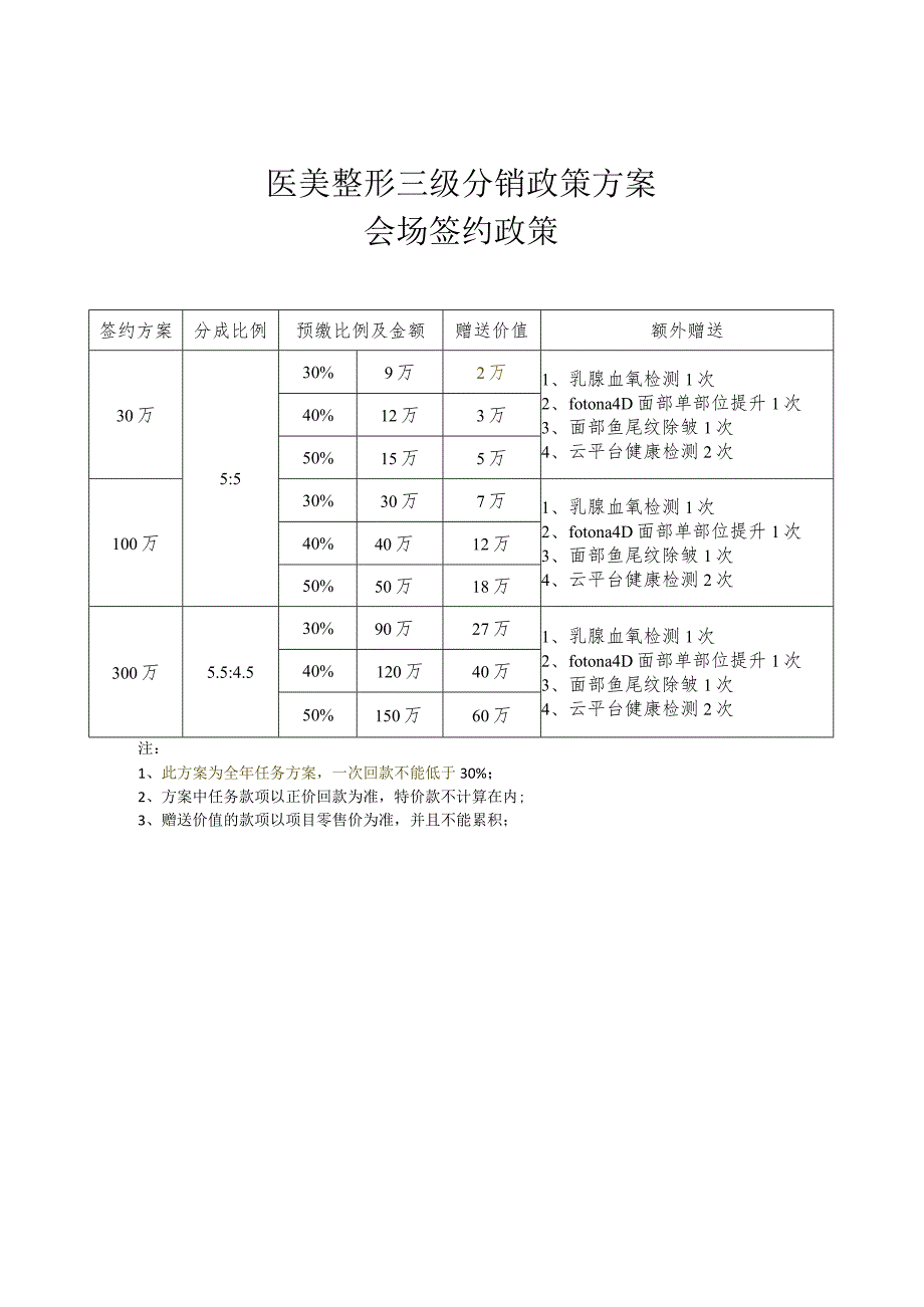 医美整形三级分销政策方案.docx_第1页