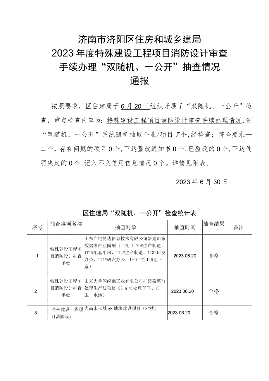 济南市济阳区住房和城乡建局2023年度特殊建设工程项目消防设计审查.docx_第1页