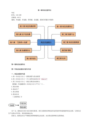 第一章商品流通导论.docx