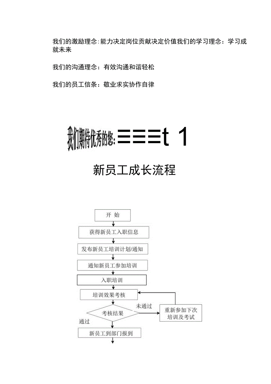 某某技术股份有限公司新员工成长手册.docx_第3页