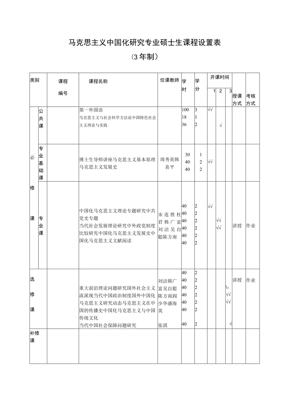 马克思主义中国化研究专业硕士生课程设置年制.docx_第1页