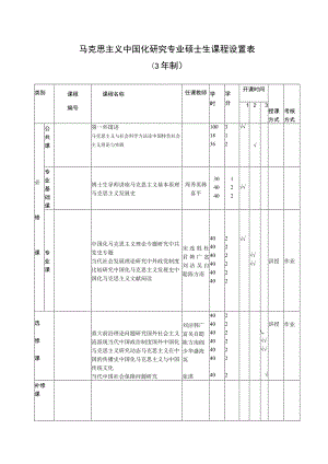 马克思主义中国化研究专业硕士生课程设置年制.docx