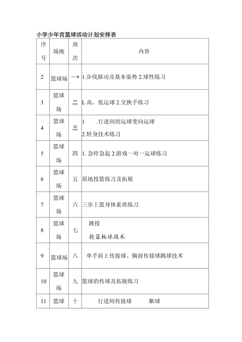 小学少年宫篮球活动计划安排表.docx_第1页