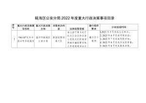 瓯海区公安分局2022年度重大行政决策事项目录.docx