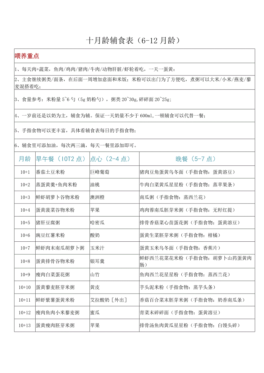 宝宝辅食表6-12月龄做法及种类（10月龄）.docx_第1页