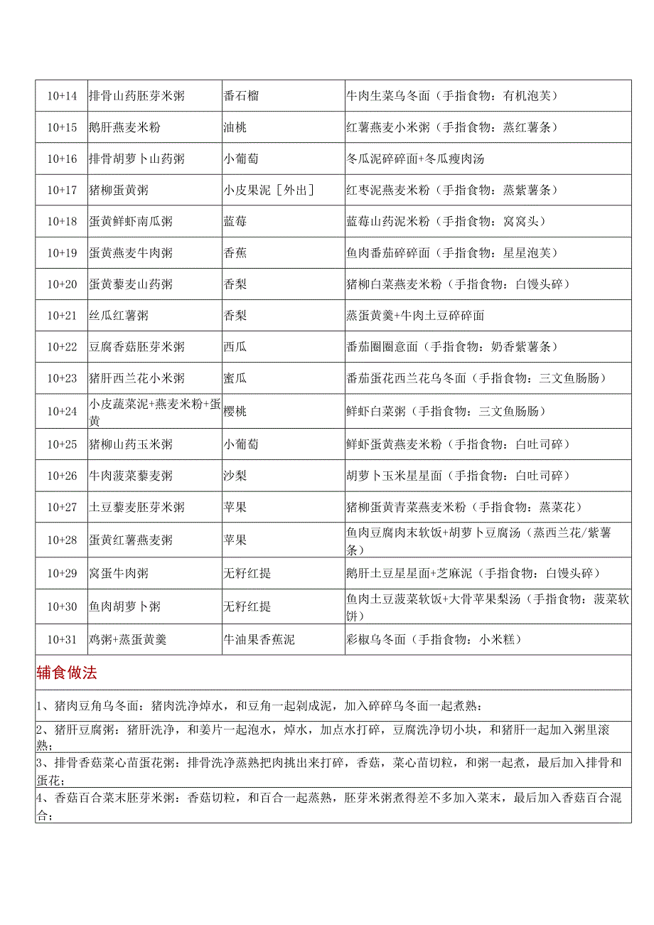 宝宝辅食表6-12月龄做法及种类（10月龄）.docx_第2页