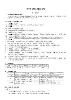 第二单元 我们周围的空气 知识点梳理汇总.docx