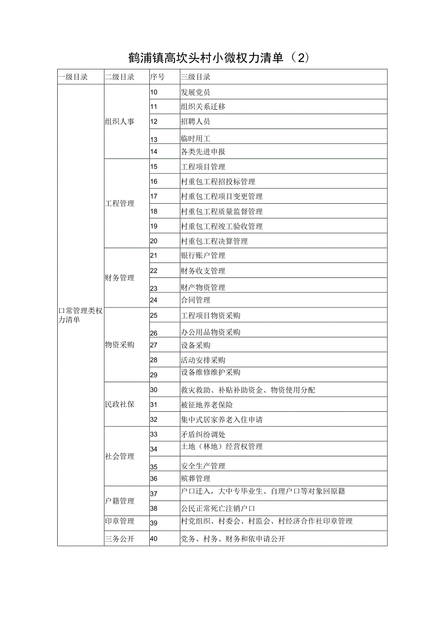 高坎头村小微权力宣传册.docx_第2页