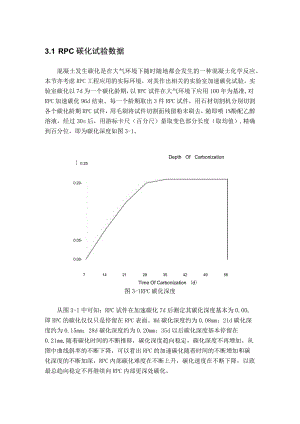 RPC碳化试验数据.docx