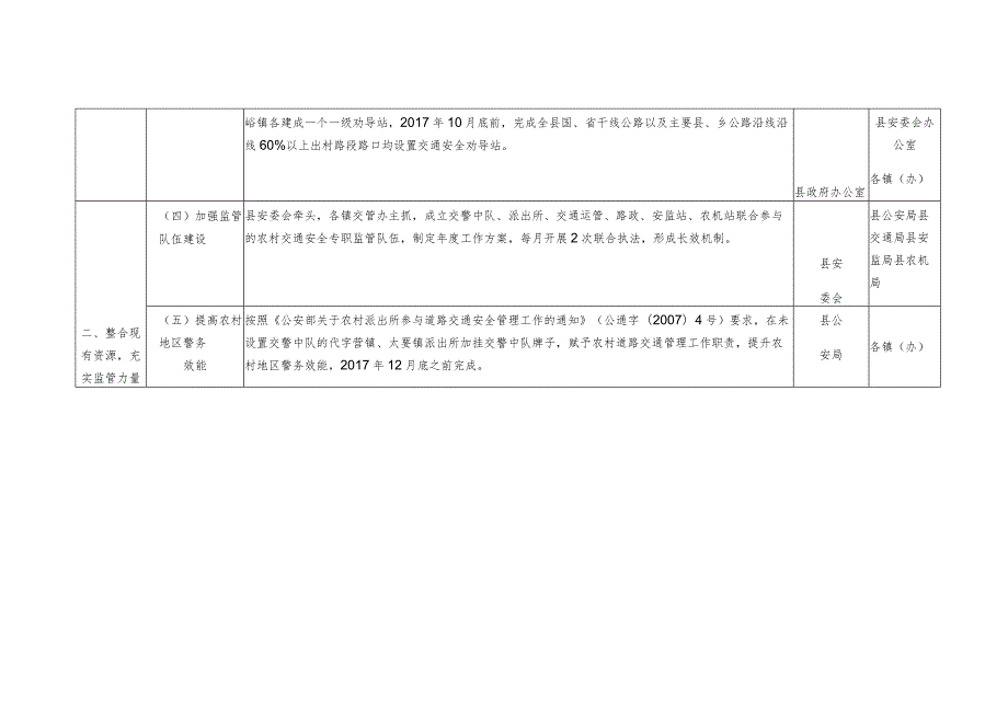 潼关县农村道路交通安全工作任务分解表.docx_第2页