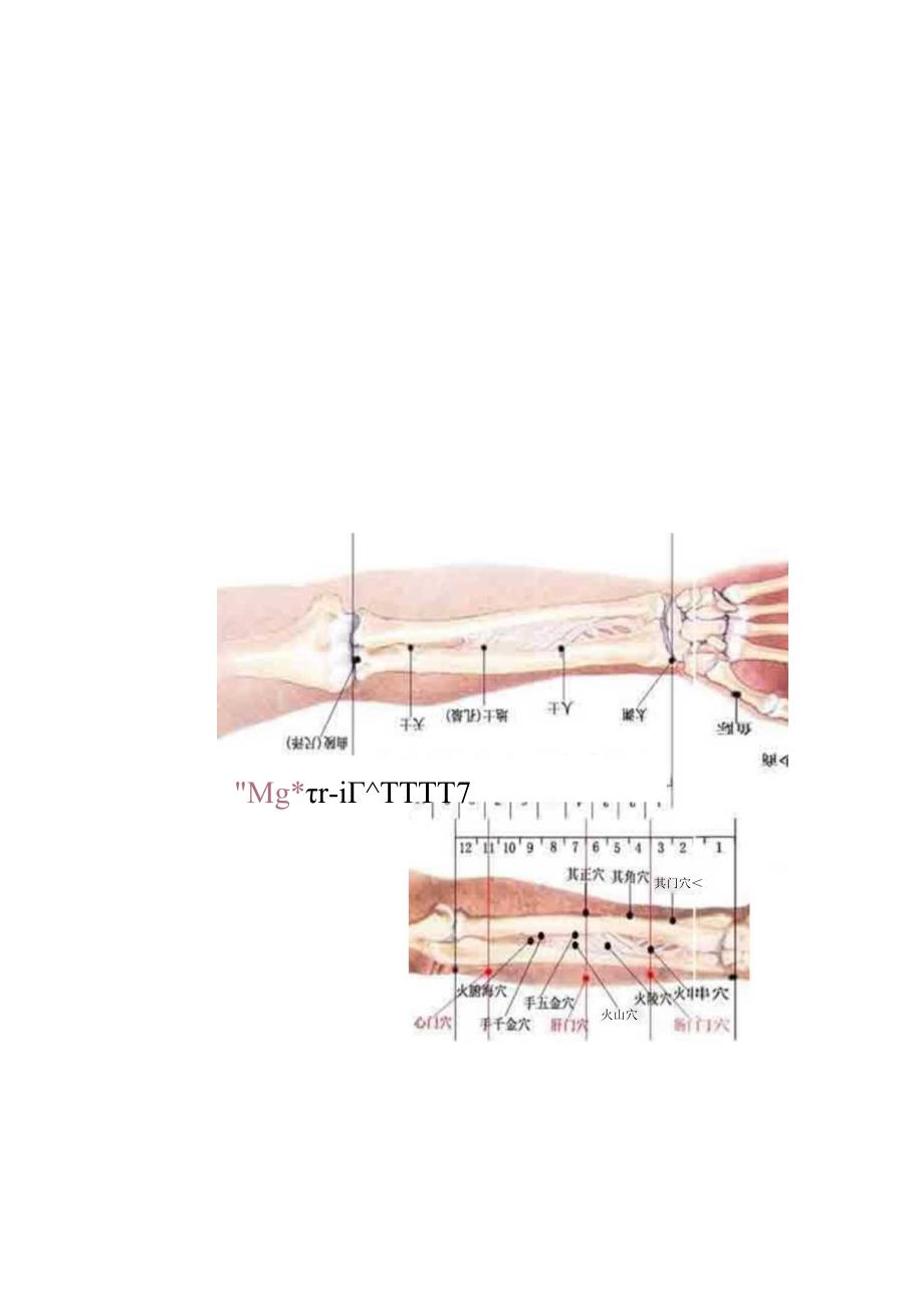 针灸彩色穴位图最全收集.docx_第3页