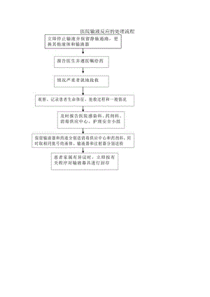 医院输液反应的处理流程.docx