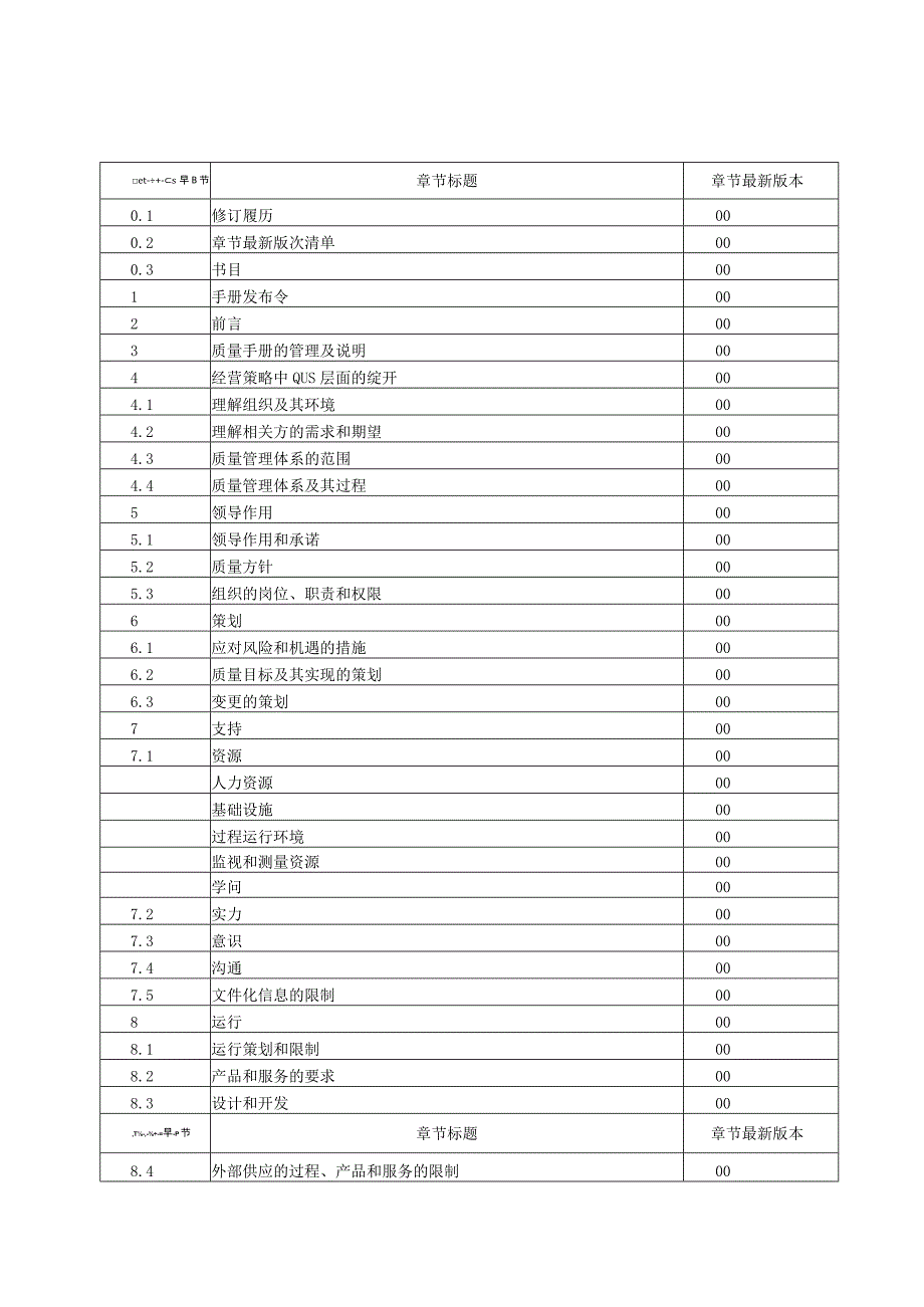 ISO9001：2023版质量手册.docx_第3页