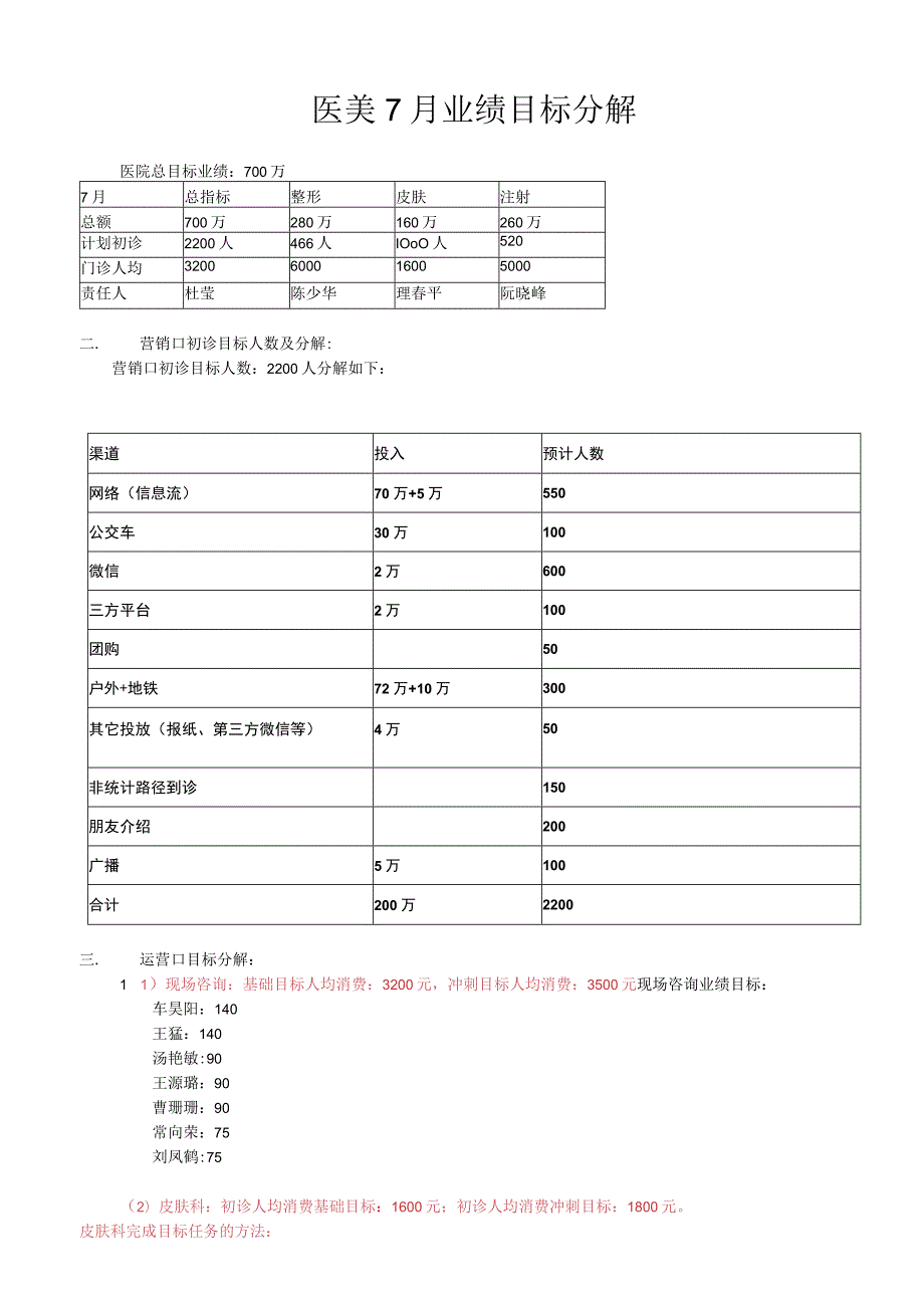 医美7月业绩目标分解.docx_第1页