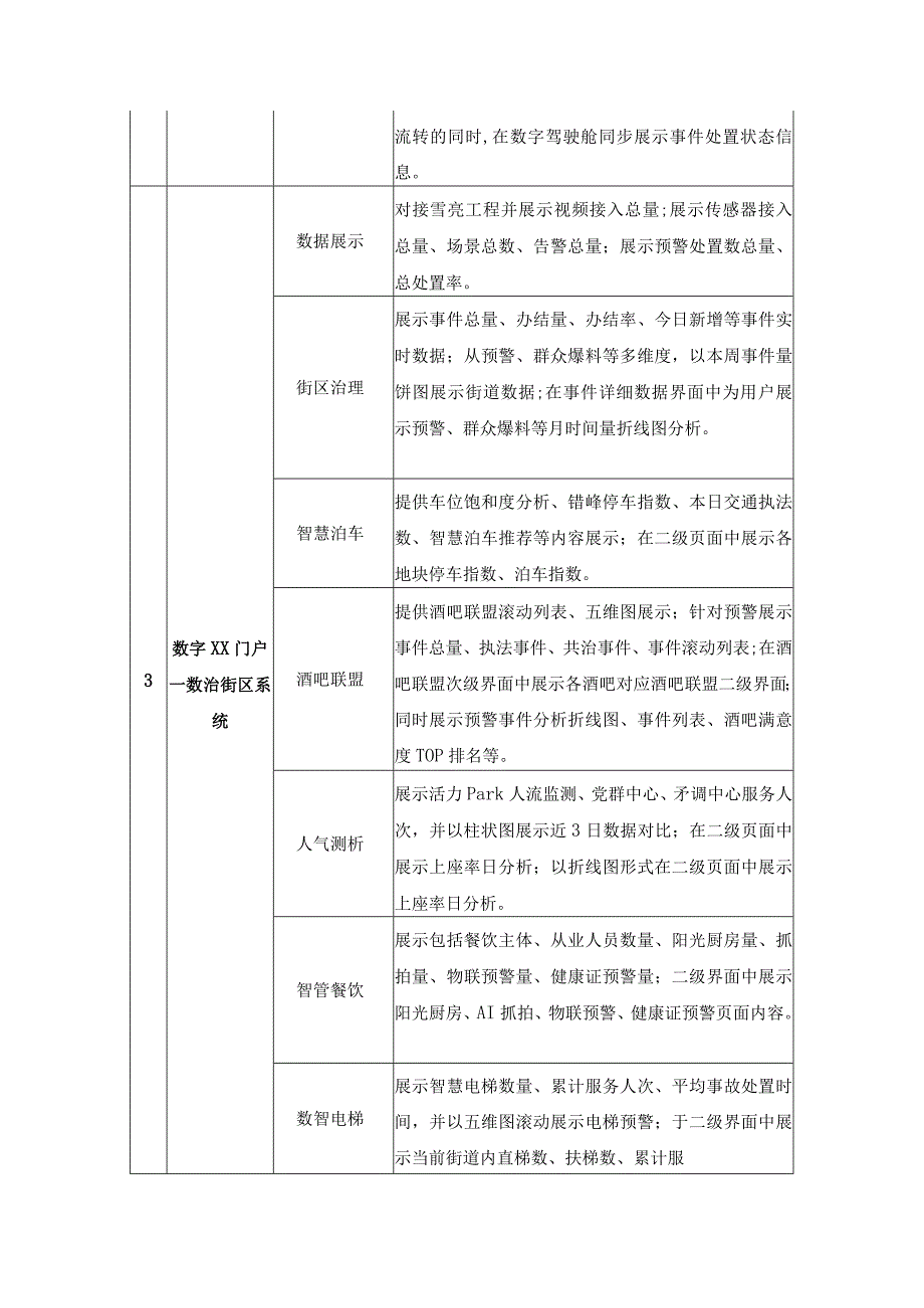 街区数字化应用——XX“数治街区”场景建设项目需求说明.docx_第3页