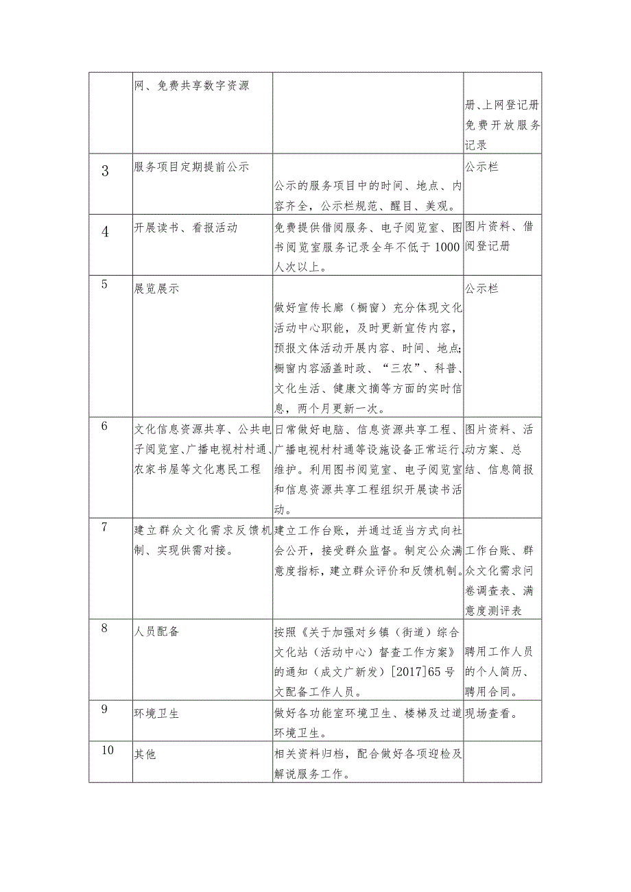 青白江区红阳街道综合文化活动中心管理服务外包方案.docx_第2页