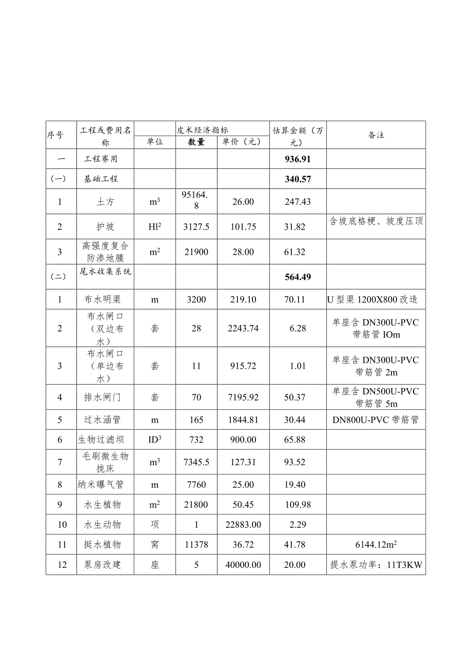 长江水产养殖场尾水治理设施建设和改造项目投资明细表.docx_第1页