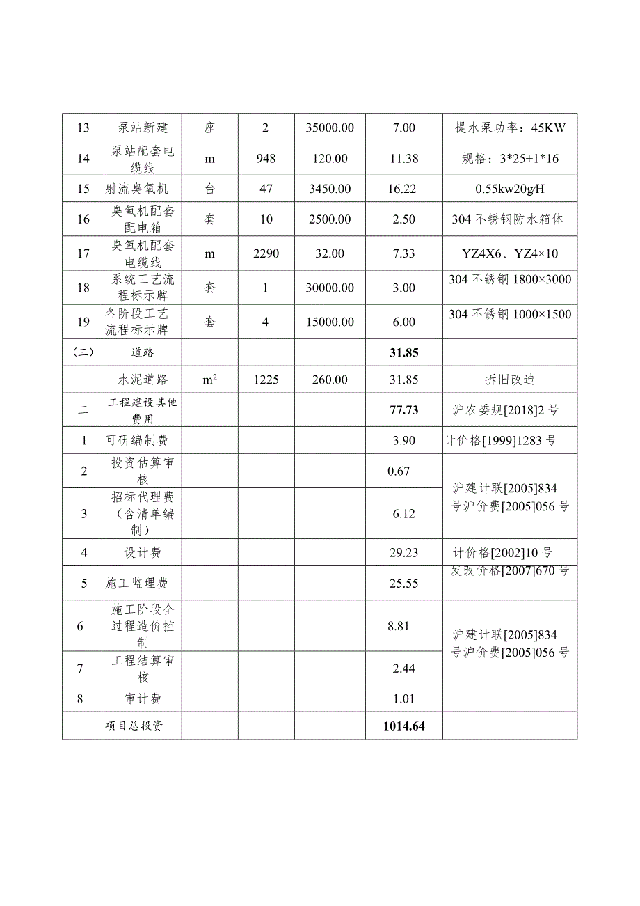 长江水产养殖场尾水治理设施建设和改造项目投资明细表.docx_第2页