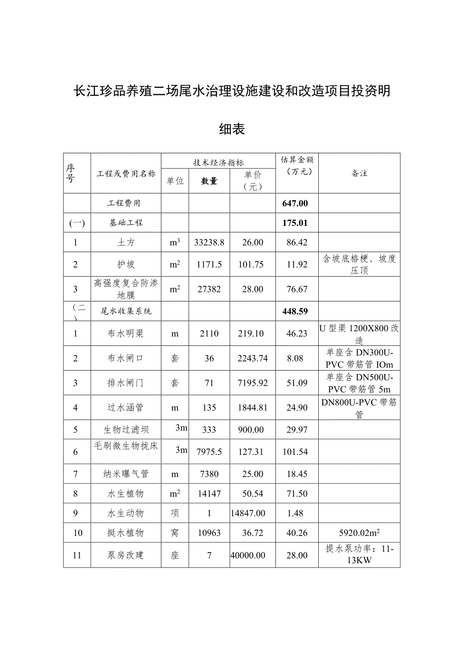 长江水产养殖场尾水治理设施建设和改造项目投资明细表.docx_第3页