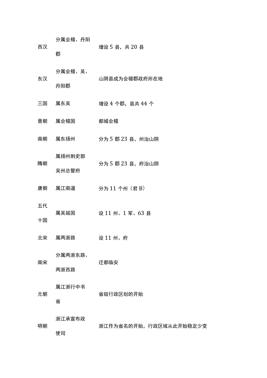 浙江省事业单位考试必看资料浙江省省情省况.docx_第3页