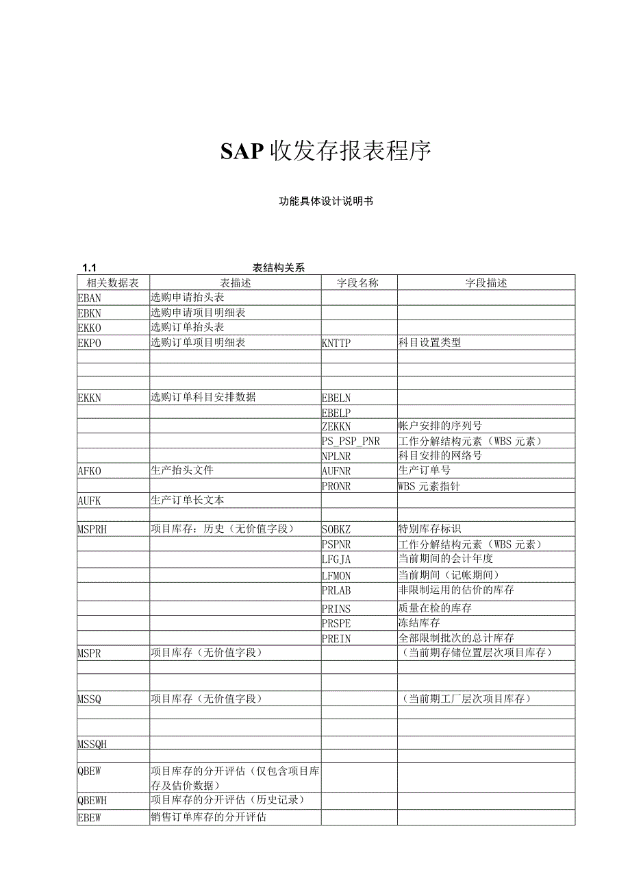 SAP收发存报表开发功能设计说明书.docx_第1页